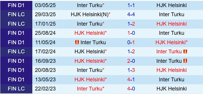 Nhận định HJK Helsinki vs Inter Turku 23h00 ngày 48 (VĐQG Phần Lan 2025) 1