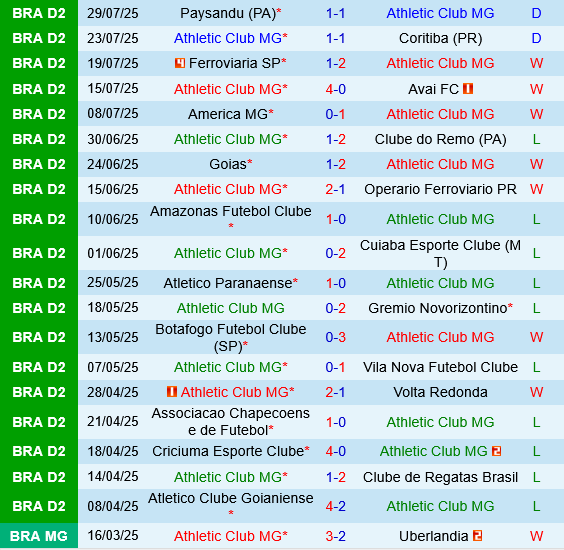 Athletic Club vs Goianiense Athletic Club vs Goianiense
