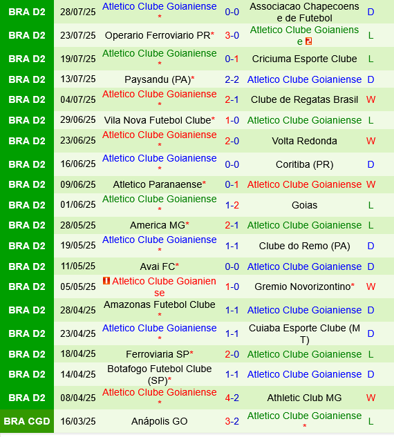 Athletic Club vs Goianiense Athletic Club vs Goianiense