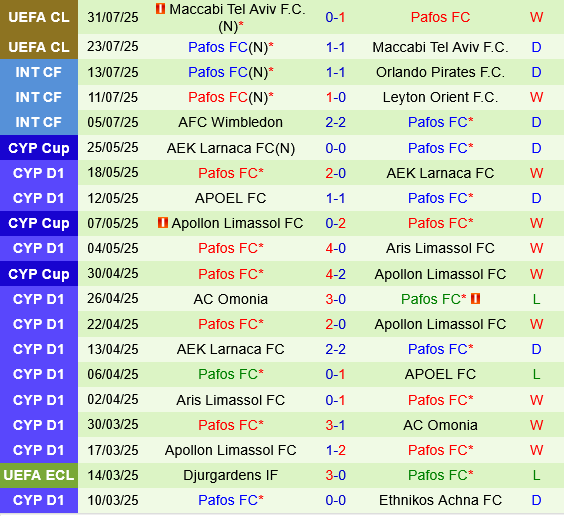 Dynamo Kiev vs Pafos Dynamo Kiev vs Pafos