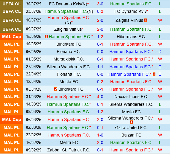 Hamrun Spartans vs Maccabi Tel Aviv Hamrun Spartans vs Maccabi Tel Aviv