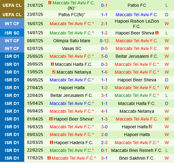 Hamrun Spartans vs Maccabi Tel Aviv Hamrun Spartans vs Maccabi Tel Aviv