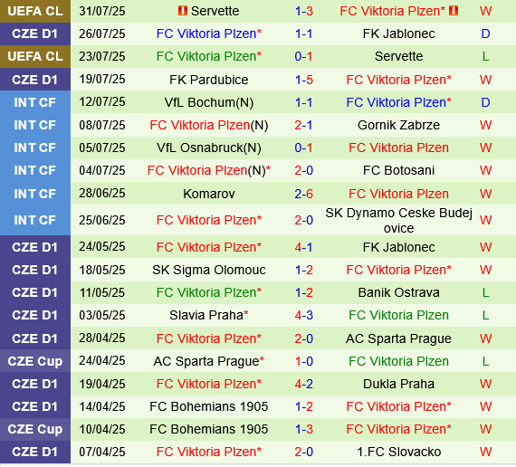Rangers vs Viktoria Plzen Rangers vs Viktoria Plzen