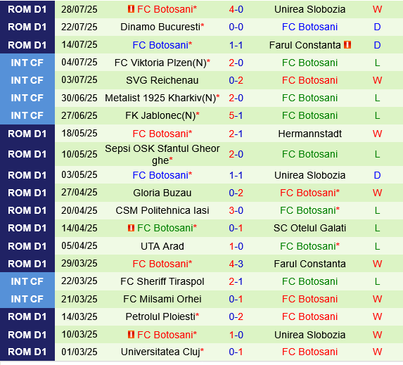 Rapid Bucuresti vs Botosani