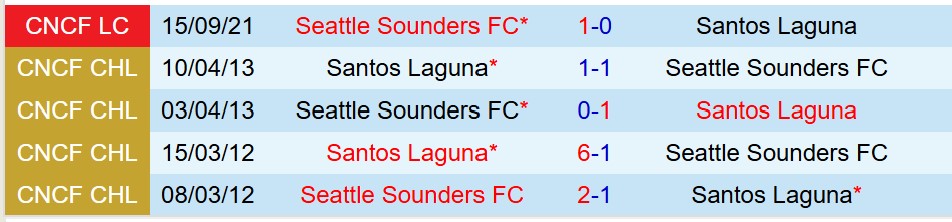 Nhận định Seattle Sounders vs Santos Laguna 9h30 ngày 48 (Concacaf Leagues Cup) 1