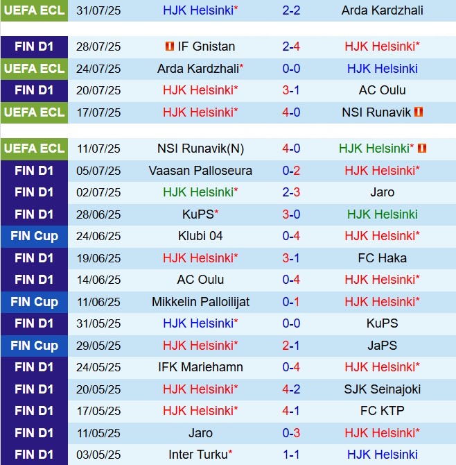 Nhận định HJK Helsinki vs Inter Turku 23h00 ngày 48 (VĐQG Phần Lan 2025) 2