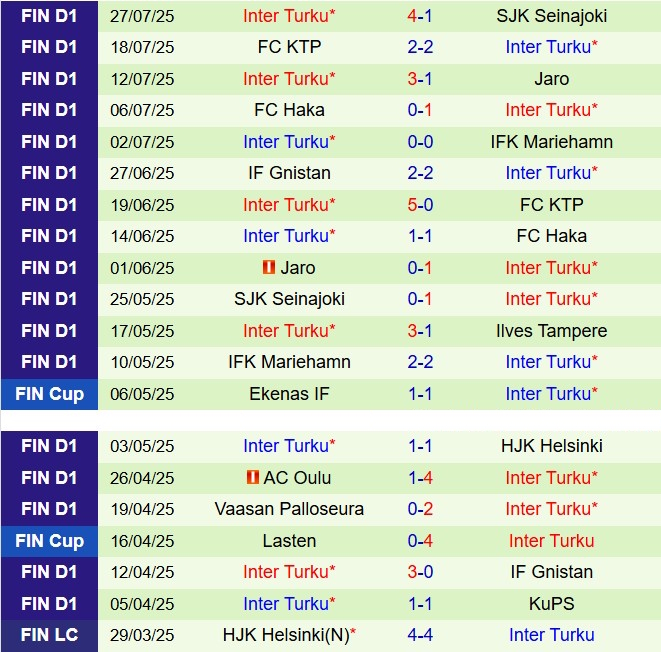 Nhận định HJK Helsinki vs Inter Turku 23h00 ngày 48 (VĐQG Phần Lan 2025) 3