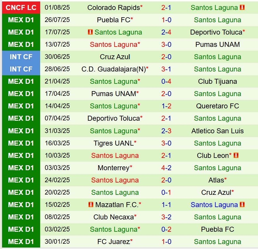 Nhận định Seattle Sounders vs Santos Laguna 9h30 ngày 48 (Concacaf Leagues Cup) 3