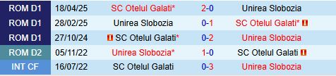 Nhận định Unirea vs Otelul Galati 23h00 ngày 48 (VĐQG Romania 202526) 1