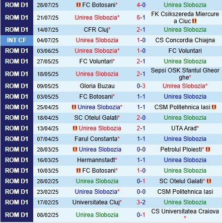 Nhận định Unirea vs Otelul Galati 23h00 ngày 48 (VĐQG Romania 202526) 2