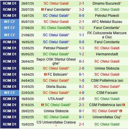 Nhận định Unirea vs Otelul Galati 23h00 ngày 48 (VĐQG Romania 202526) 3