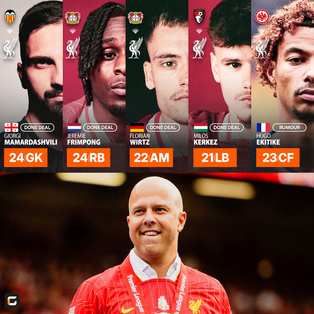 Vì sao Liverpool bạo chi trên TTCN 1 Vì sao Liverpool bạo chi trên TTCN 1