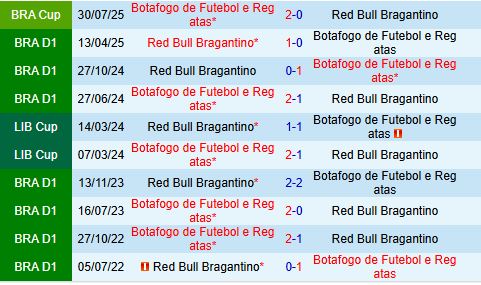 Bragantino vs Botafogo
