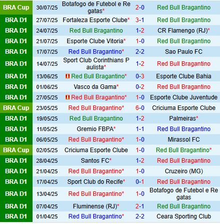 Nhận định Bragantino vs Botafogo 5h00 ngày 78 (Cúp QG Brazil 2025) 1