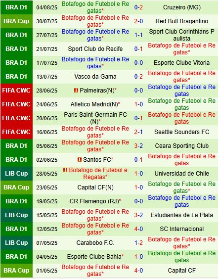 Nhận định Bragantino vs Botafogo 5h00 ngày 78 (Cúp QG Brazil 2025) 2