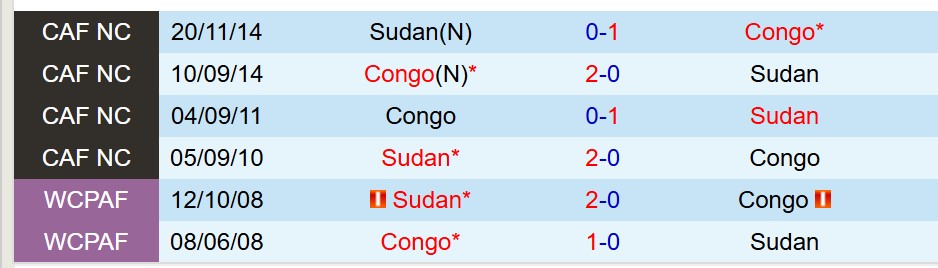 Congo vs Sudan Congo vs Sudan