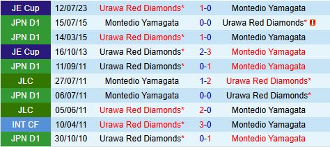  Montedio Yamagata vs Urawa Red Diamonds