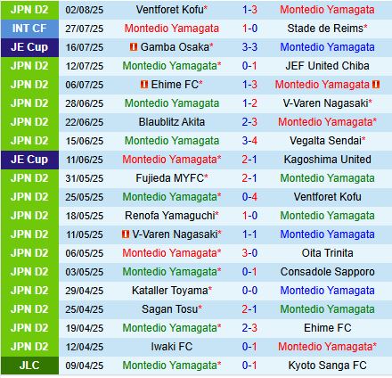 Nhận định Montedio Yamagata vs Urawa Red Diamonds 17h00 ngày 68 (Cúp Nhật Hoàng 2025) 1