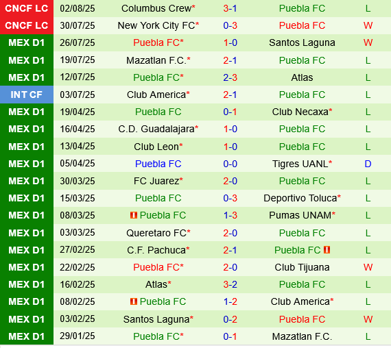 CF Montreal vs Puebla CF Montreal vs Puebla