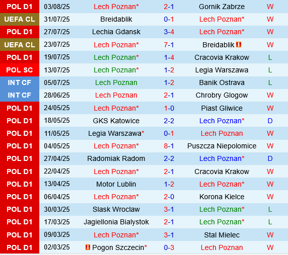 Lech Poznan vs Crvena Zvezda Lech Poznan vs Crvena Zvezda