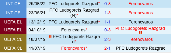 Ludogorets vs Ferencvaros Ludogorets vs Ferencvaros