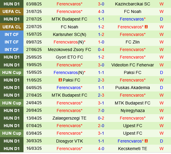 Ludogorets vs Ferencvaros Ludogorets vs Ferencvaros