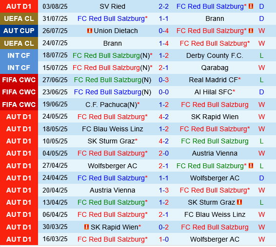 Red Bull Salzburg vs Club Brugge Red Bull Salzburg vs Club Brugge