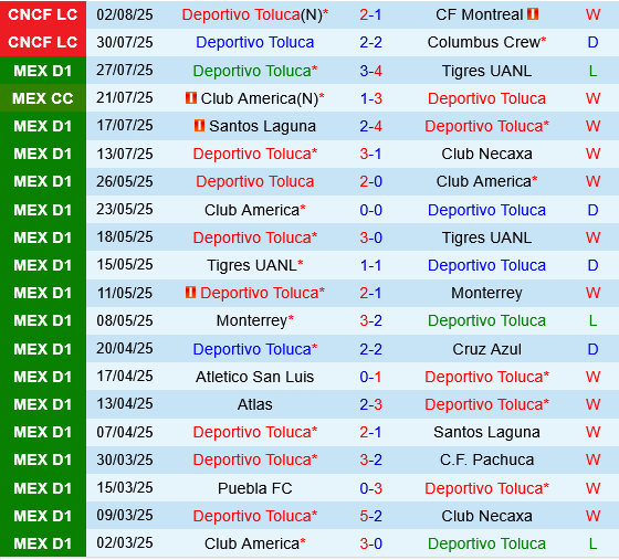 Toluca vs New York City FC Toluca vs New York City FC