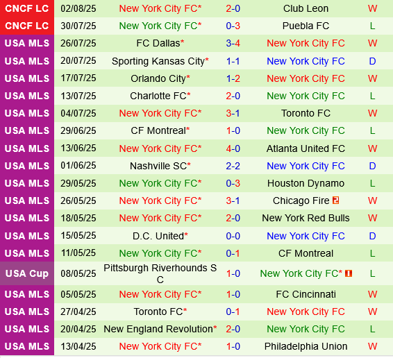 Toluca vs New York City FC Toluca vs New York City FC
