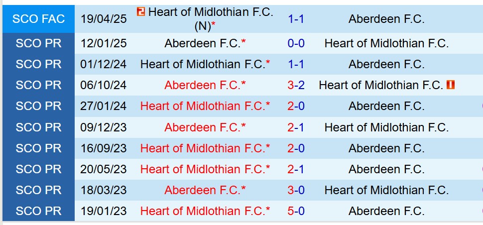 Nhận định Hearts vs Aberdeen 2h00 ngày 58 (VĐQG Scotland) 1 Nhận định Hearts vs Aberdeen 2h00 ngày 58 (VĐQG Scotland) 1
