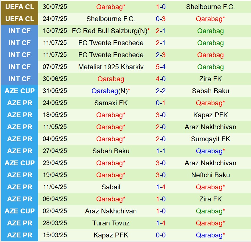 Nhận định Shkendija vs Qarabag (Champions League) 1 Nhận định Shkendija vs Qarabag (Champions League) 1