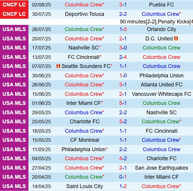 Columbus Crew vs Leon