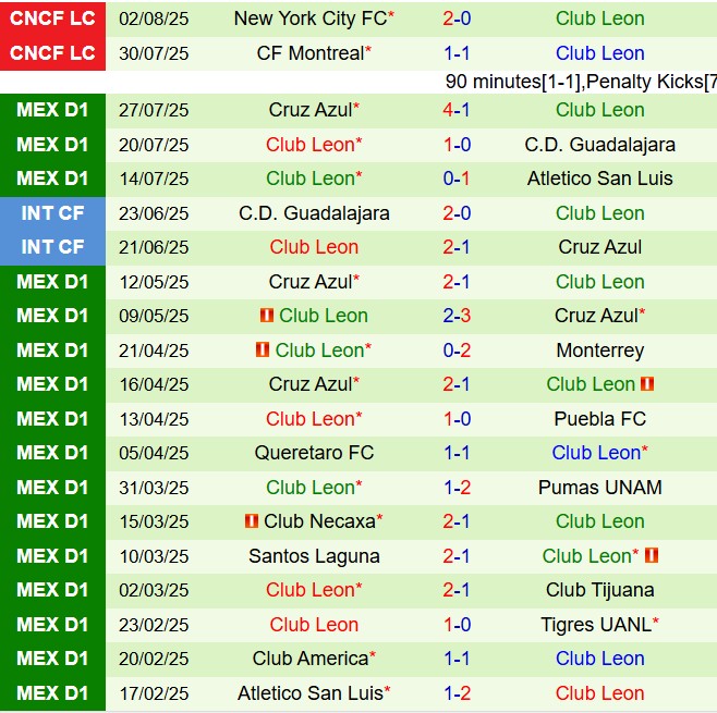 Nhận định Columbus Crew vs Leon 6h30 ngày 68 (Leagues Cup 2025) 1