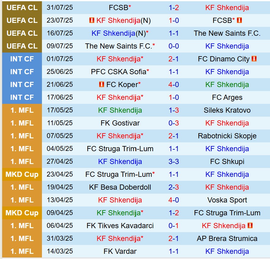 Shkendija vs Qarabag Shkendija vs Qarabag