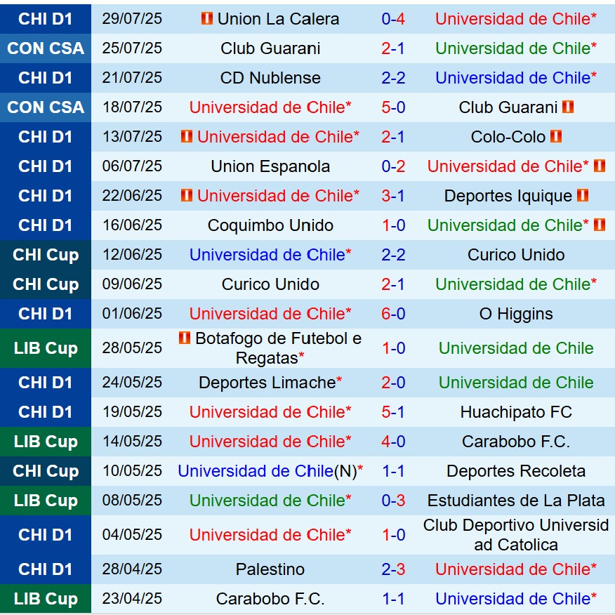 Nhận định Universidad de Chile vs Cobresal 5h00 ngày 58 (VĐQG Chile) 2 Nhận định Universidad de Chile vs Cobresal 5h00 ngày 58 (VĐQG Chile) 2