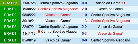 Vasco da Gama vs Alagoano