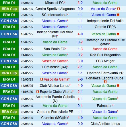 Nhận định Vasco da Gama vs Alagoano 6h00 ngày 88 (Cúp QG Brazil) 1