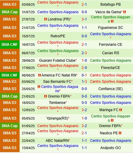 Nhận định Vasco da Gama vs Alagoano 6h00 ngày 88 (Cúp QG Brazil) 2