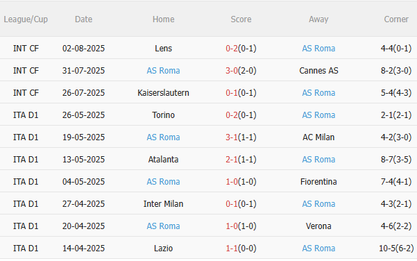 Nhận định Aston Villa vs Roma (1h30 ngày 78) Khó lường 4 Nhận định Aston Villa vs Roma (1h30 ngày 78) Khó lường 4