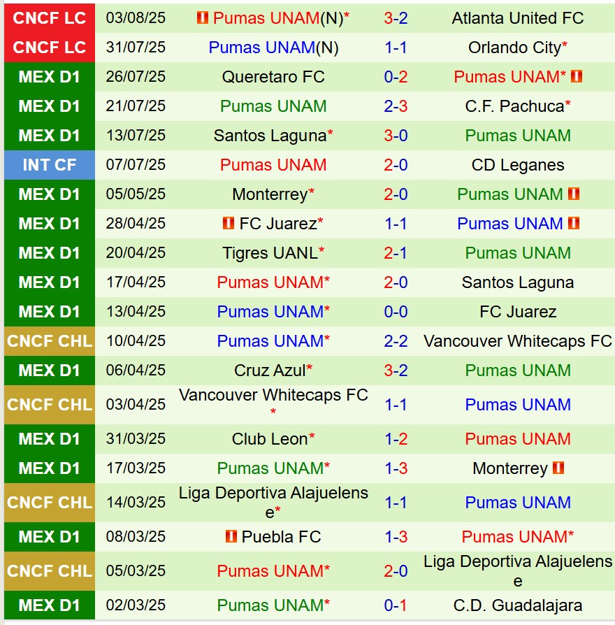 Nhận định Inter Miami vs Pumas 6h30 ngày 78 (Concacaf Leagues Cup) 2 Nhận định Inter Miami vs Pumas 6h30 ngày 78 (Concacaf Leagues Cup) 2