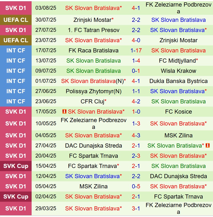 Nhận định Kairat Almaty vs Slovan Bratislava 22h00 ngày 68 (Champions League) 2 Nhận định Kairat Almaty vs Slovan Bratislava 22h00 ngày 68 (Champions League) 2