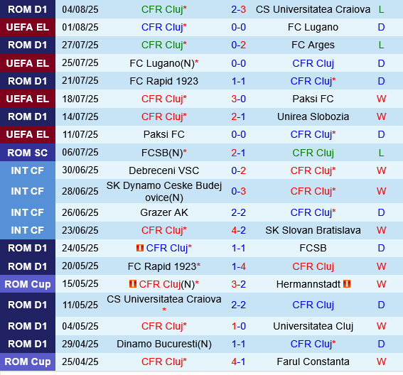 CFR Cluj vs Sporting Braga CFR Cluj vs Sporting Braga