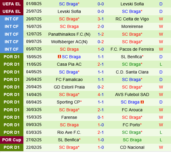 CFR Cluj vs Sporting Braga CFR Cluj vs Sporting Braga