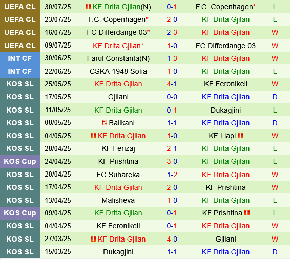 FCSB vs Drita Gjilan FCSB vs Drita Gjilan