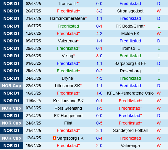 Fredrikstad vs Midtjylland Fredrikstad vs Midtjylland