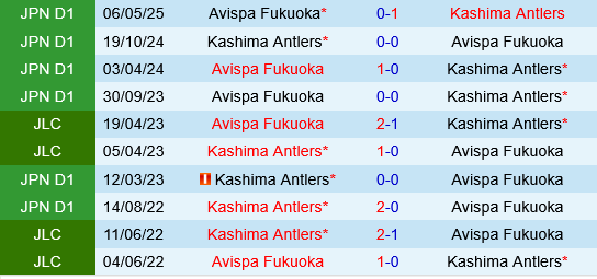 Kashima Antlers vs Avispa Fukuoka Kashima Antlers vs Avispa Fukuoka