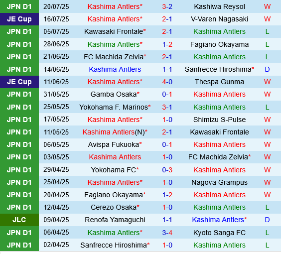 Kashima Antlers vs Avispa Fukuoka Kashima Antlers vs Avispa Fukuoka