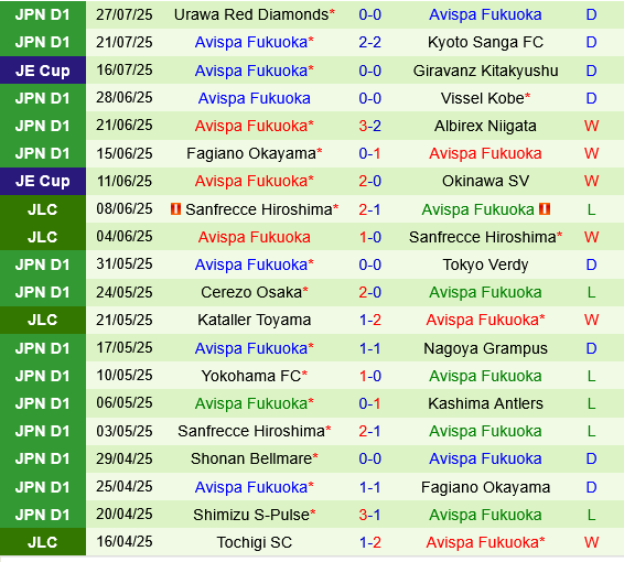 Kashima Antlers vs Avispa Fukuoka Kashima Antlers vs Avispa Fukuoka