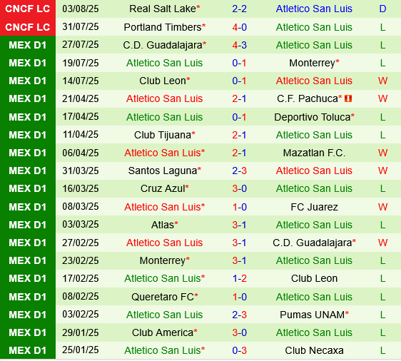Minnesota vs Atletico San Luis Minnesota vs Atletico San Luis