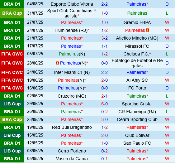 Palmeiras vs Corinthians Palmeiras vs Corinthians